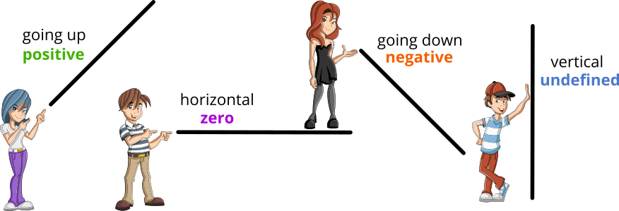 Linear functions - Features